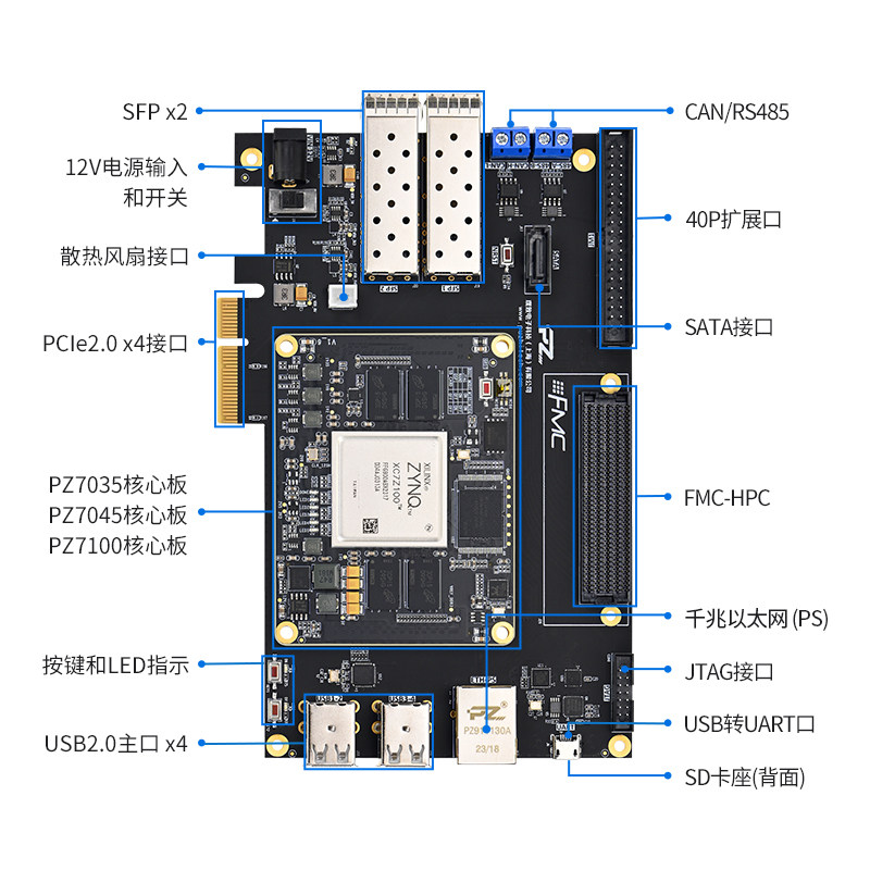 ZYNQ7000703570457100开发板图片