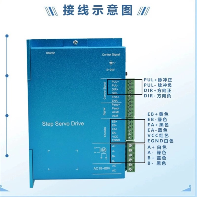 ZDM-2HA865m闭环步进电机驱动器带数显控制器脉冲HBS86混合伺服