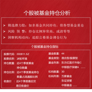 个股被基金持仓跟踪#主力分析#Excel选股#量化分析