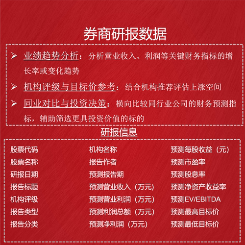 价值投资，送量化策略回测报告