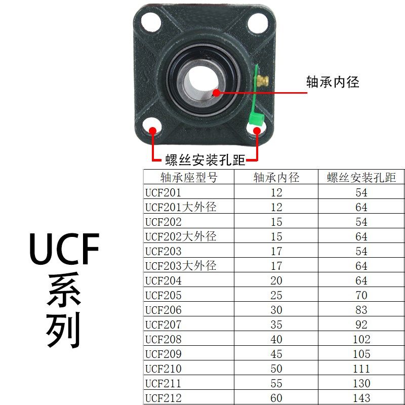 外球面轴承座立式带支座UCP201/202/203/204/205206207大全固定座