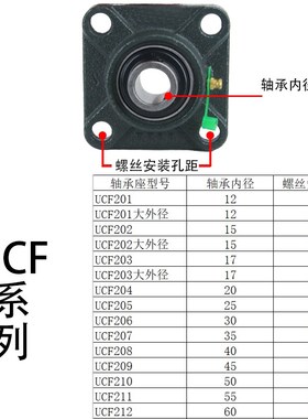 外球面轴承座立式带支座UCP201/202/203/204/205206207大全固定座