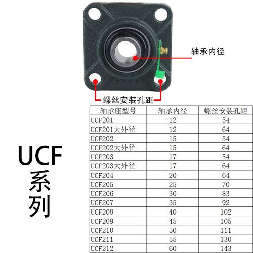 外球面轴承座立式带支座UCP201/202/203/204/205206207大全固定座