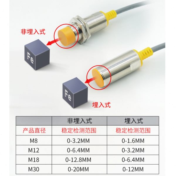 邦拓斯远长距离24V接近开关三线NPN/P金属感应限位行程探头传感器