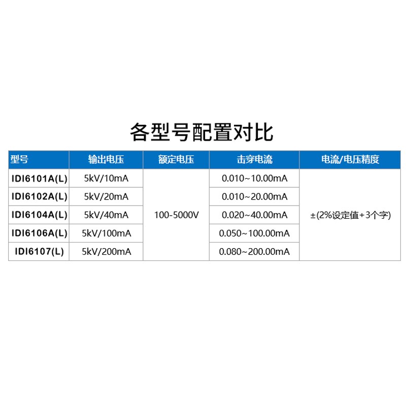 仪迪IDI6101A交流耐电压测试仪IDI6104A程控压耐压机IDI6102AL