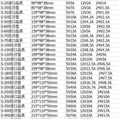 明纬开关电源220V转5V12V24V1A2A3A4A5A10A20A30A50W200W100W350W