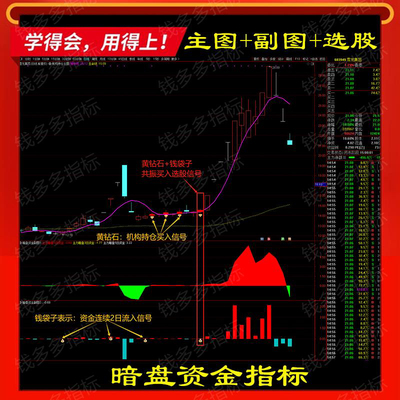 通达信股票某同花暗盘资金流入流出的强弱一目了然公式指标含选股