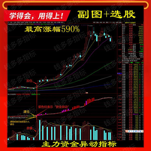 通达信股票主力资金异动提示资金异动把握短期市场变化指标含选股