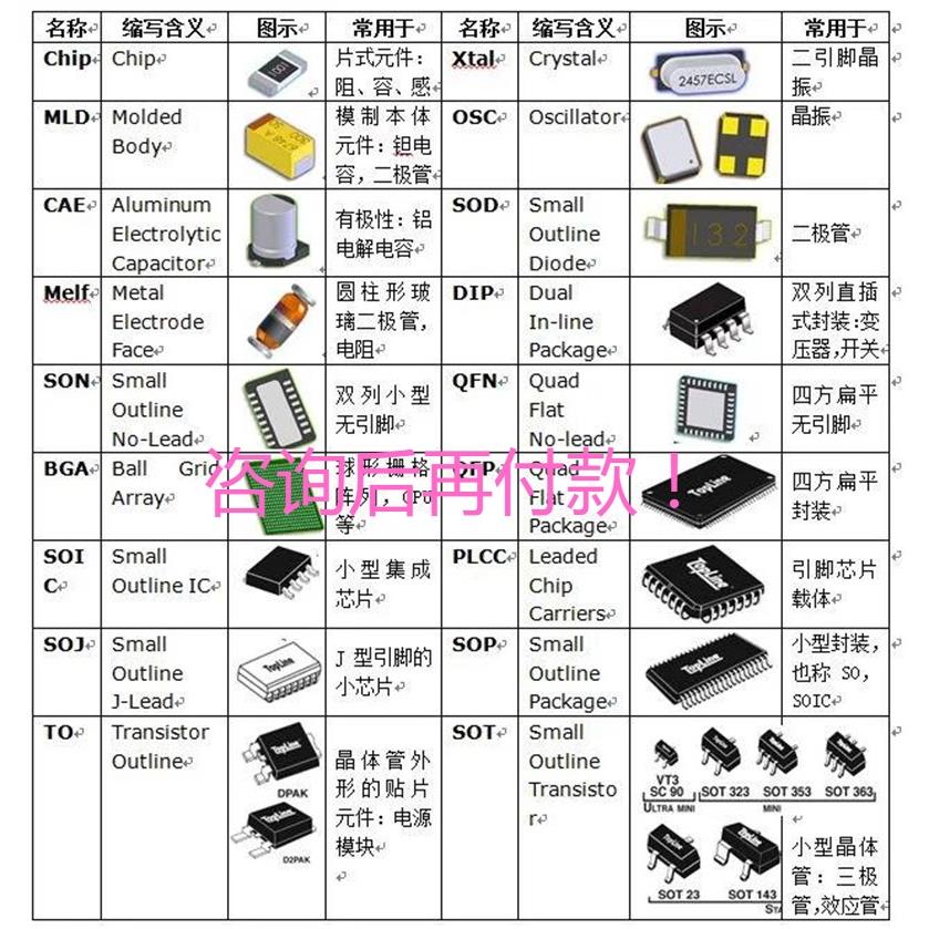 电子元器件配单配套 BOM表报价 电子元件大全 IC 二三极管 芯片