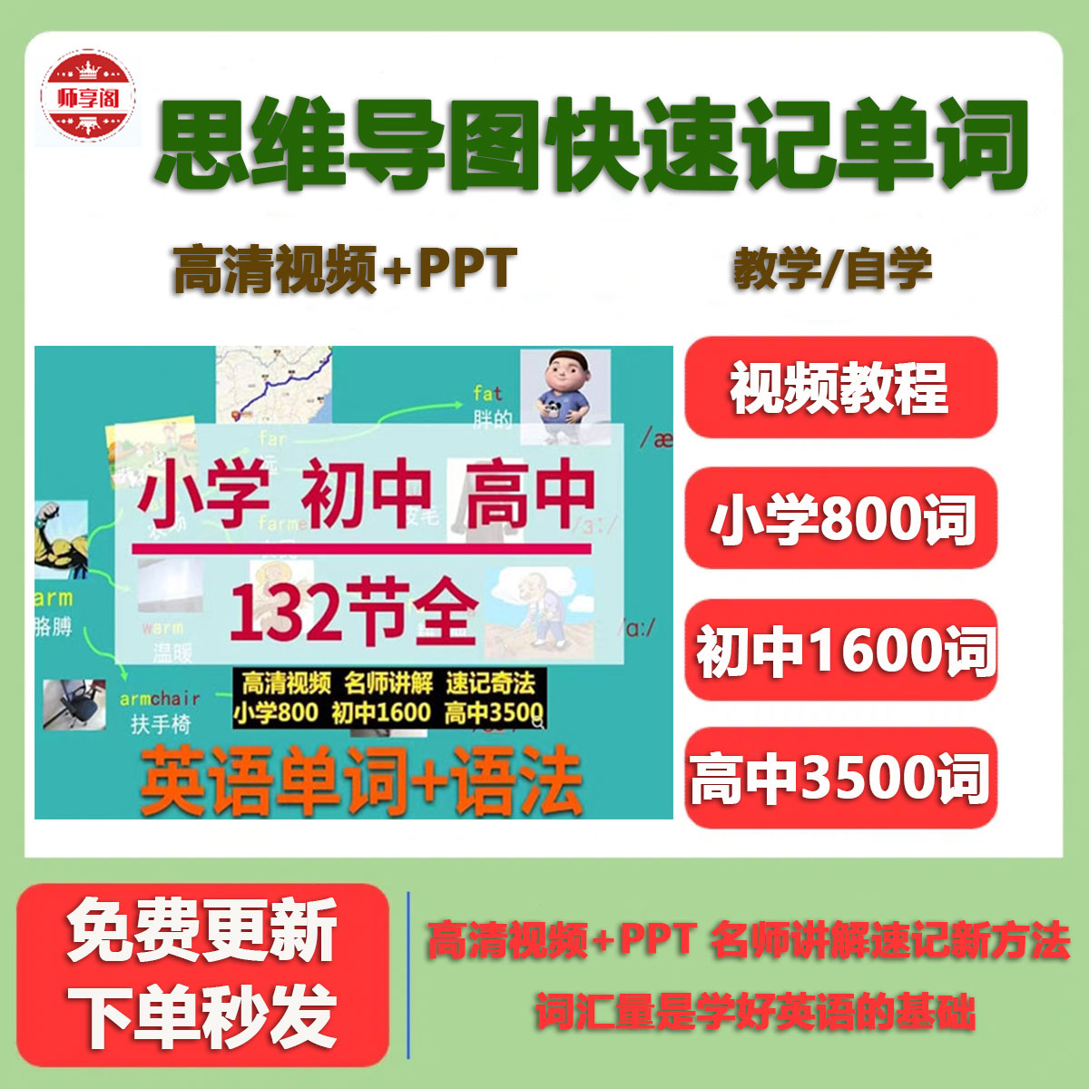 小学初高中英语思维导图快速记忆法单词教程词汇语法音标教学视频