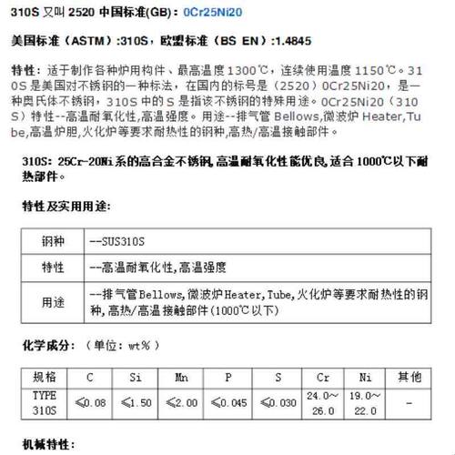 310S不锈钢管无缝管2520不锈钢厚壁管耐高温耐腐蚀圆管支持零切