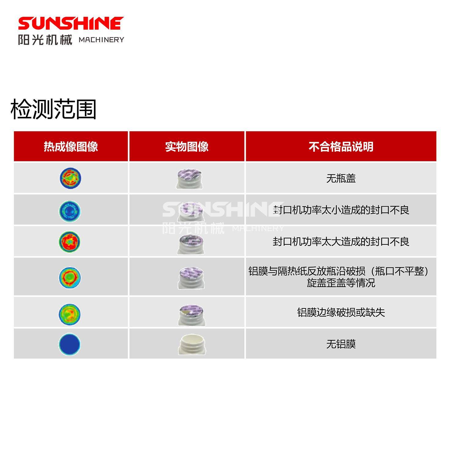 自动铝箔液体渗漏虚封不封口检测剔除无铝箔无盖歪盖检测剔除设备