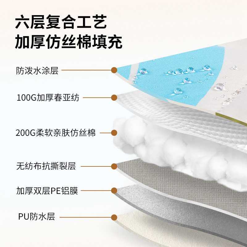 帐篷防潮垫户外3人-4人5-8人可机洗野餐垫地垫防水爬行垫专属垫