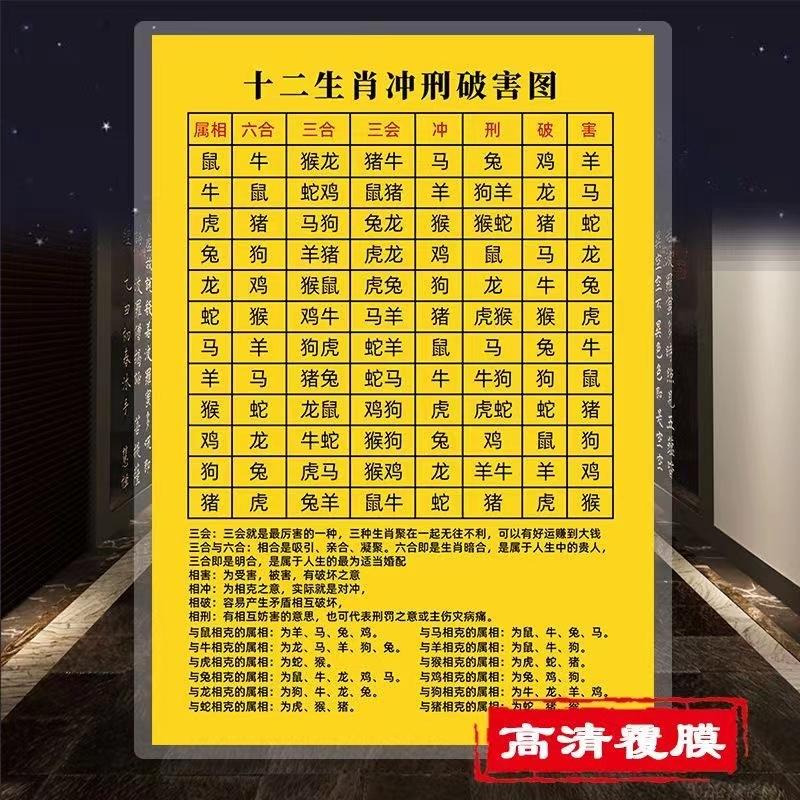 十二生肖冲刑破害图三会六合属相相克生肖犯忌讳速查表塑封卡国学
