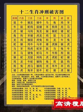十二生肖冲刑破害图三会六合属相相克生肖犯忌讳速查表塑封卡国学
