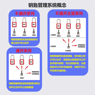 海斯泰格不锈钢缆锁梁安全挂锁同异芯通开主管钥匙管理锁具66131