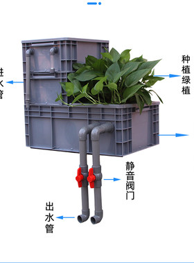 鱼池生态过滤箱鱼缸水培上置过滤盒锦鲤池外置循环系统水族种花草