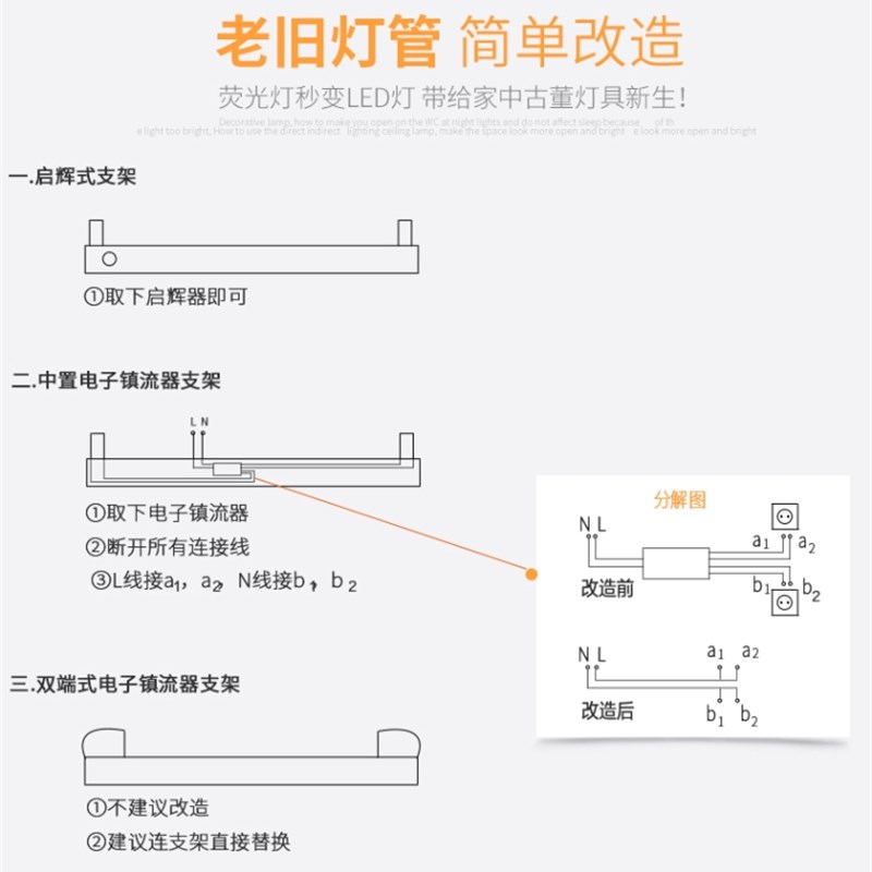 小器鬼t8led玻璃灯管双端护二代一体化超亮节能长条日光灯小气鬼