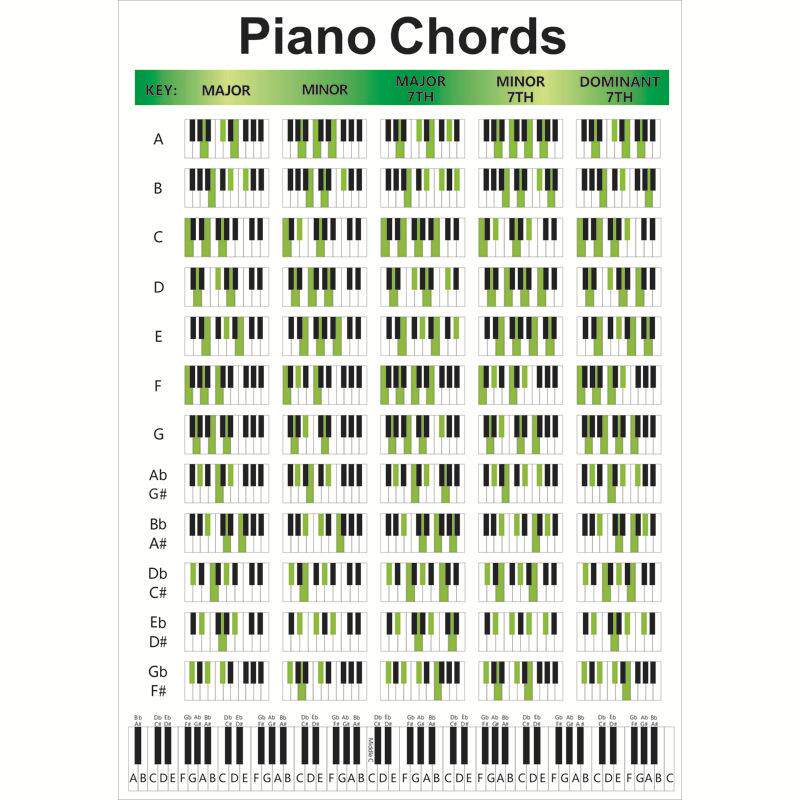 钢琴和弦练习图 铜版纸钢琴指法图 钢琴和弦谱 钢琴指法表