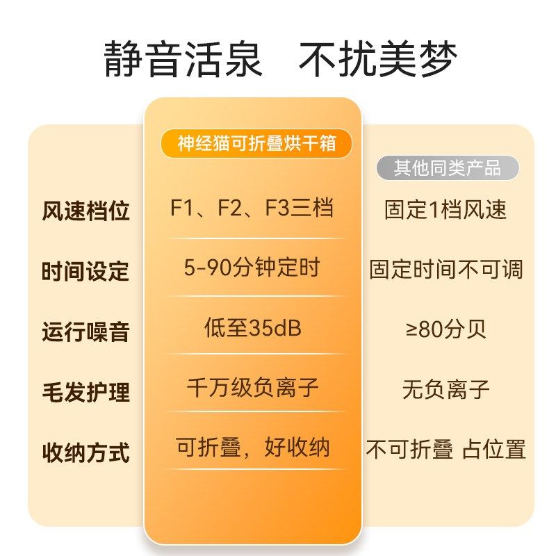 折叠宠物烘干箱猫咪自动吹干机家用洗澡吹毛烘干神器吹风吹水狗狗