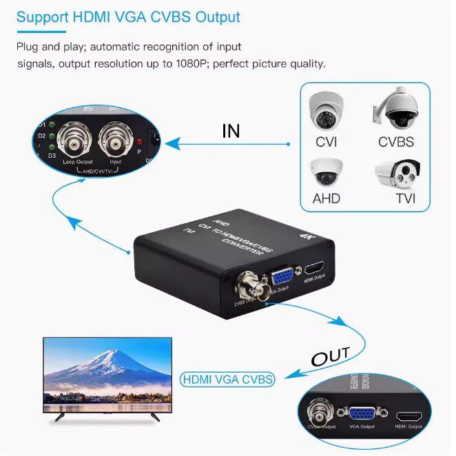 同轴高清AHD TVI CVI 转HDMI VGA CVBS转换器 支持5MP 8MP摄像机