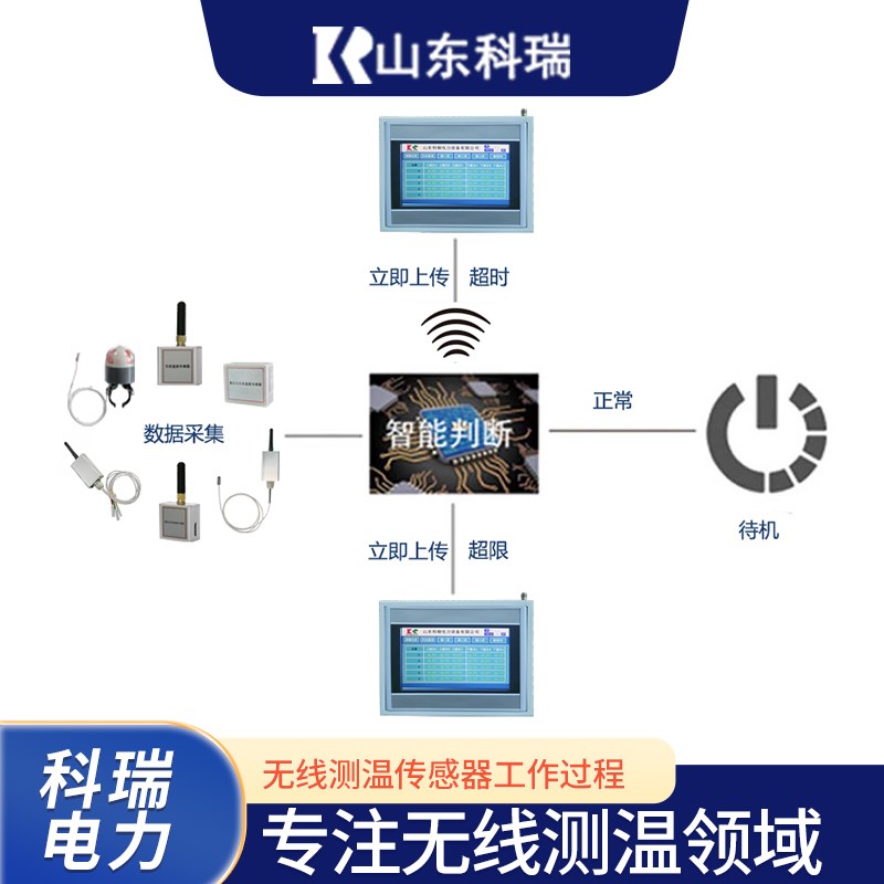 无线测温传感器有源温度传感器电力无线测温装置无线数据传输