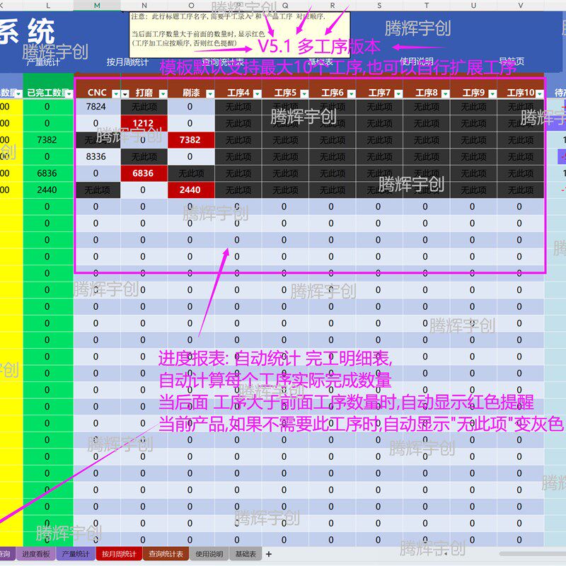 工厂生产订单管理系统排产完工进度过程跟踪自动监控Excel表模板