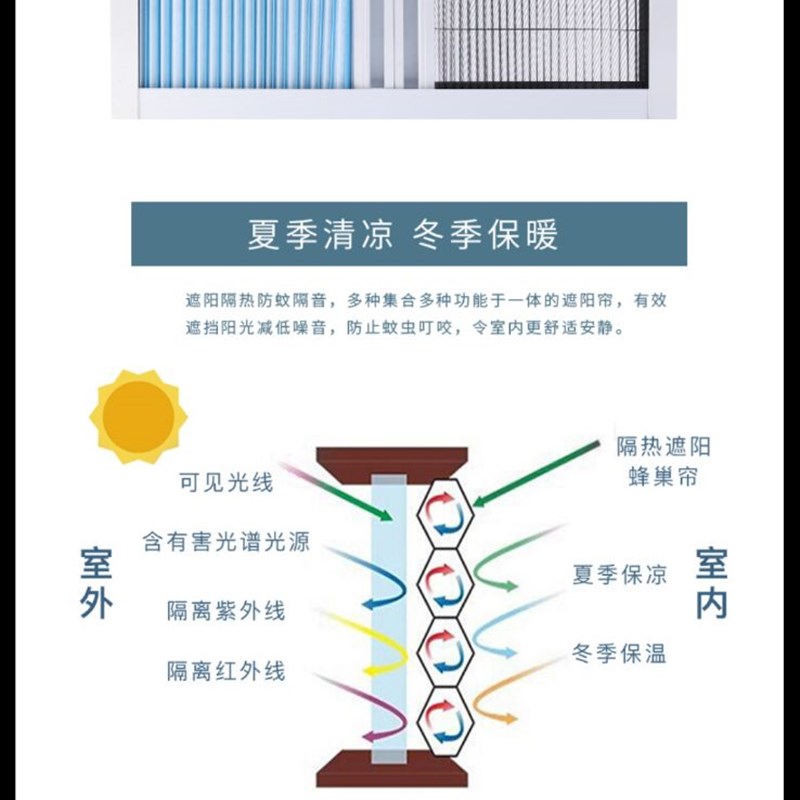 防蚊纱窗遮阳蜂巢帘一体成品窗帘隔热防尘网推拉门 淋浴门帘适用
