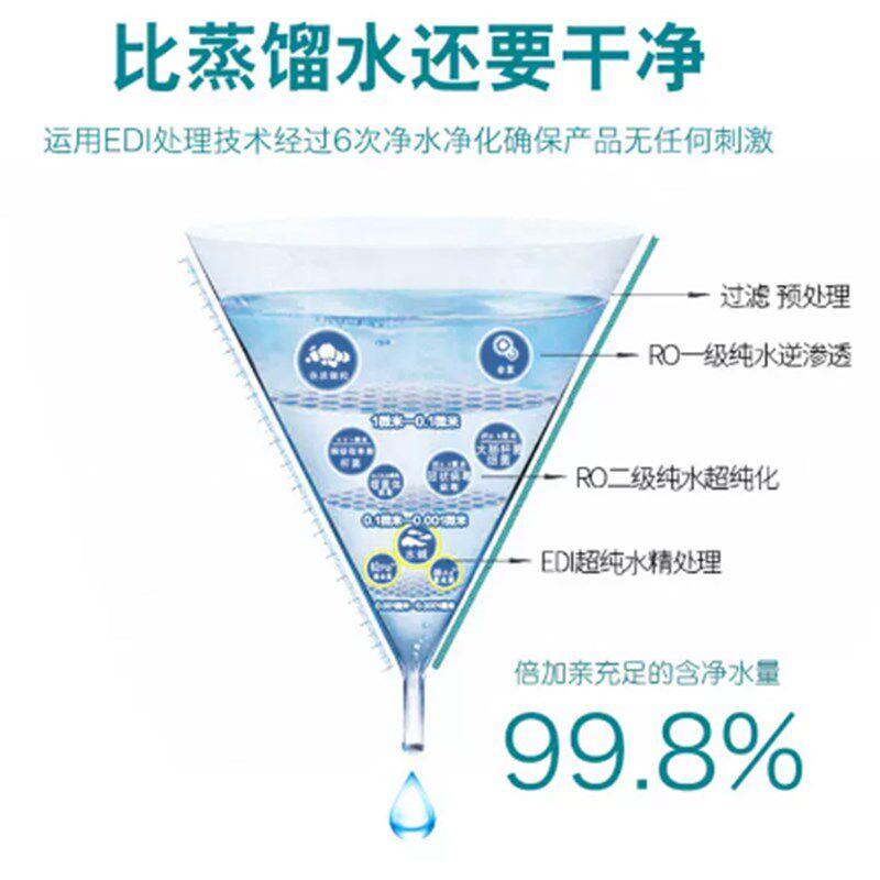 蜜袋鼯洗澡神器用品湿纸巾除臭免水洗擦脚清洁护理面部专用不伤肤图片