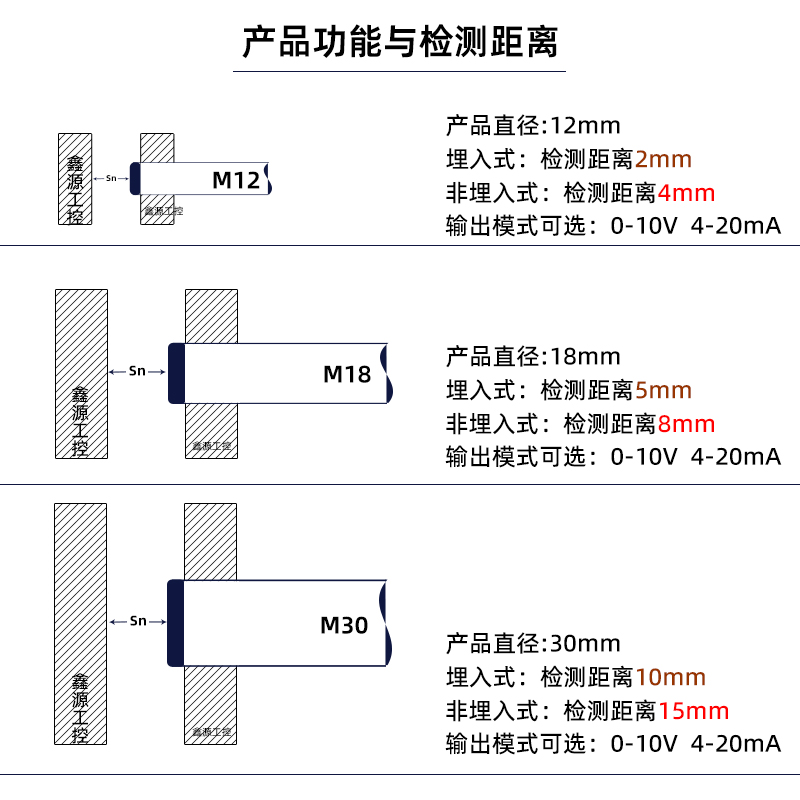 模拟量传感器输出电压0-10V电流4-20DmA线性位移接近开关M12 18 3