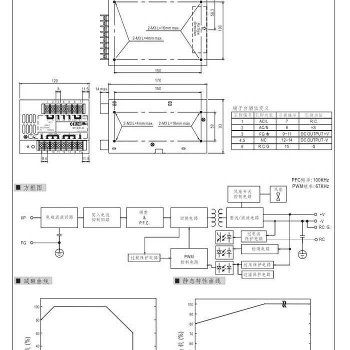 明伟开关电源 SP-500/600W-24V/20A/12V/ SP-200W/320W大功率直流