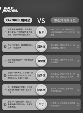 RAYNIGEL健腹轮专用垫壶铃地垫健身垫家用减震垫复合隔音垫瑜伽垫