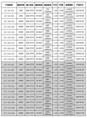 led防水驱动电源路灯隧道灯投光灯洗墙灯镇流器全铝50W100W240W