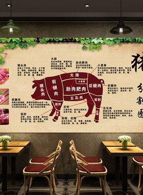 猪肉分割图分布图海报定制肉铺贴纸墙户外背胶PP胶装饰画贴纸3179