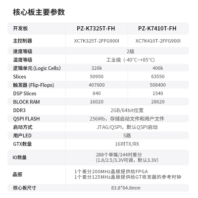 璞致FPGA开发板Xilinx K7 Kintex7 K7325T K7410T PCIE XC7K325T