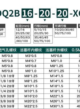 星辰气动薄型可调气缸CQ2B/CDQ2B25/32/40/50/63/80-50-75-100XC8