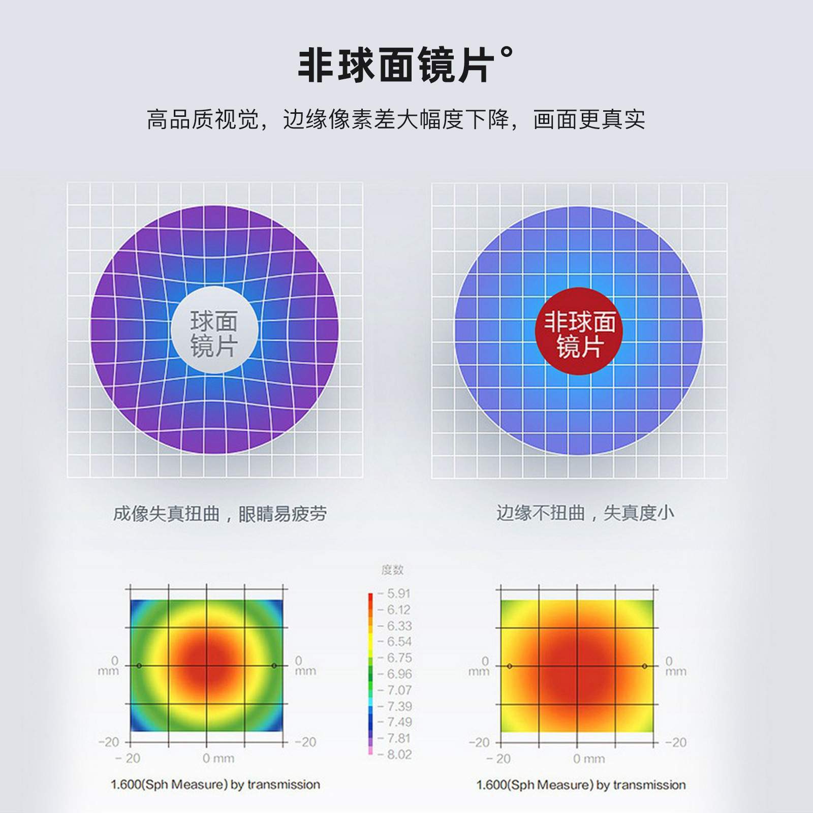 散光防蓝光配镜服务用于DJI Avata 2 goggles3 FPV穿越机头显配件