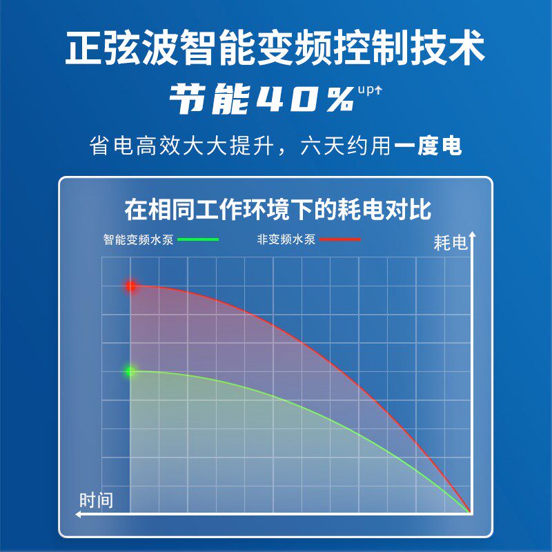 鱼缸水泵松宝静音鱼池潜水泵小型抽水泵水陆两用循环泵变频水泵