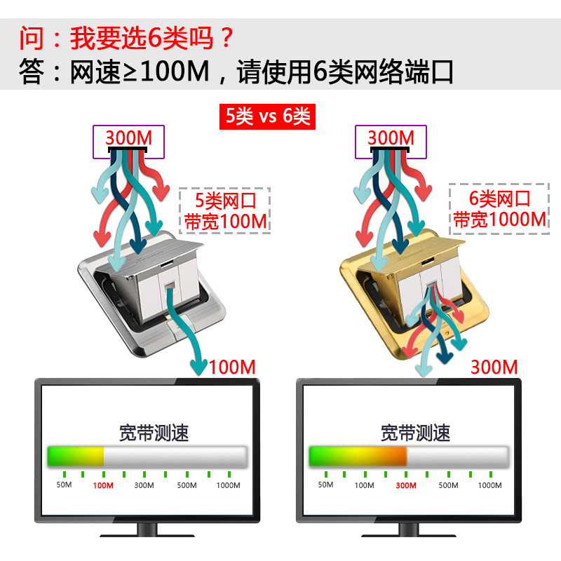 六类网络地插插座 五孔加网络带网线接口模块 地插带网络地插面板,电子/电工,地插,淘宝优惠券,粉丝福利购,淘宝优惠卷
