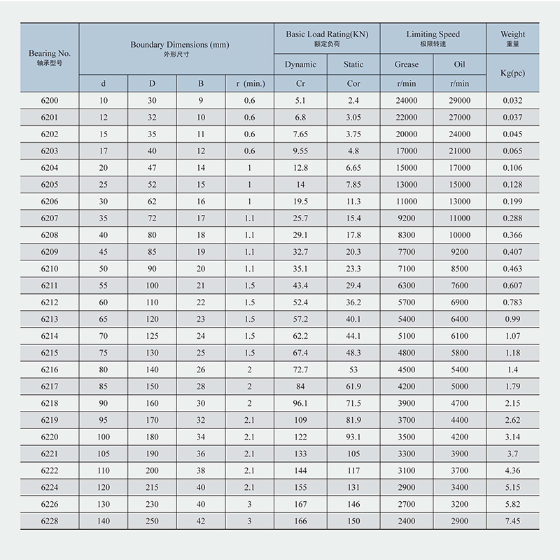 304不锈钢轴承耐腐蚀S6200 6201 6202 6203 6204 6205 6206 6207