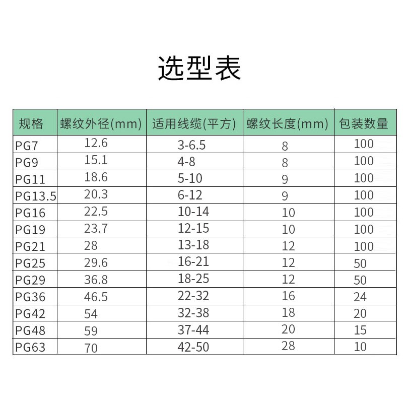 尼龙塑料PG防水接头葛兰头电缆固定头PG-7/9/11/13.5/16/19/21