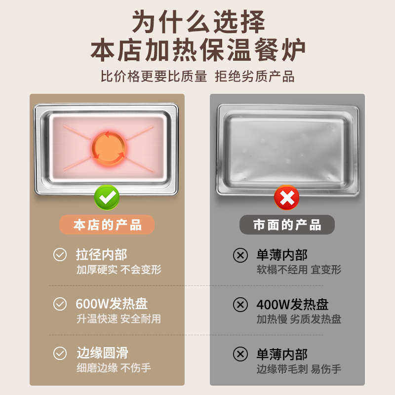 自助餐保温炉不锈钢电加热餐炉商用酒店布菲炉食堂可视盆展示台锅,餐饮具,酒店餐具,淘宝优惠券,粉丝福利购,淘宝优惠卷