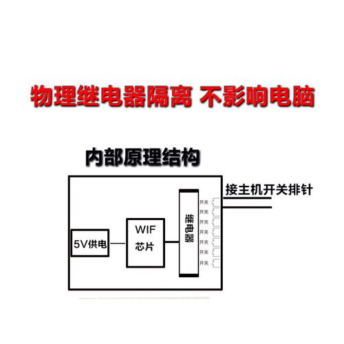 极速1路电脑启动控制卡开机wifB开关机手机控制远程开机线易微联