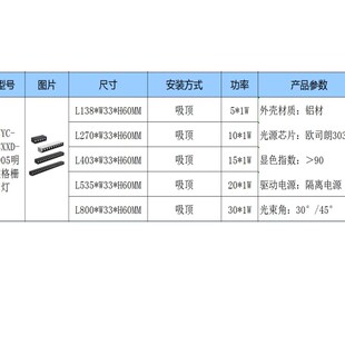 明装吸顶led格栅灯无主灯设计长条射灯卧室餐厅室内简约线条灯