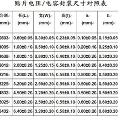 贴片电阻本电容本0201 0402 0603 0805 1206电阻样品包电容包1UF