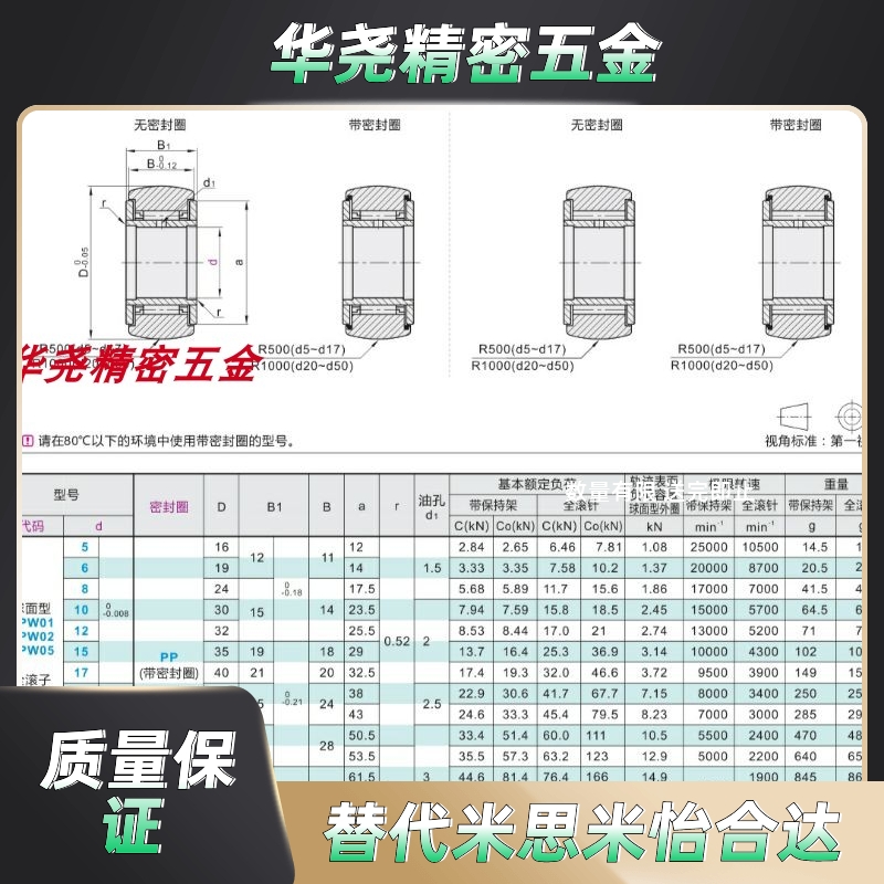 替代怡合达 全滚子轴承随动器 BPW51/52/55/01/02-d20-d25-d30-PP