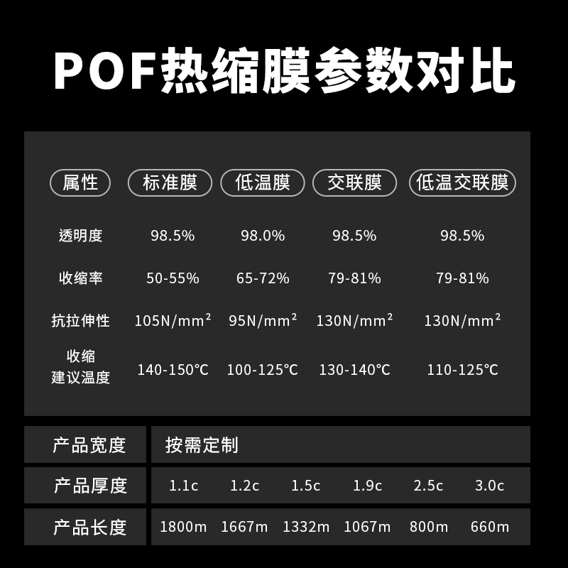 pof交联热收缩膜加厚对折膜低温膜卷膜塑封化妆品食品透明膜厂家