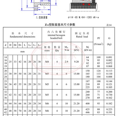 涨紧套Z14胀套涨套免键轴套胀紧连接套动力锁KSR14 ZHH260胀紧套