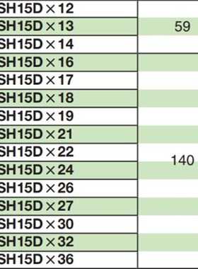 开口头SH15D*X12/13/14/16/17/19/2122/24/27/30/32东日扭力扳手