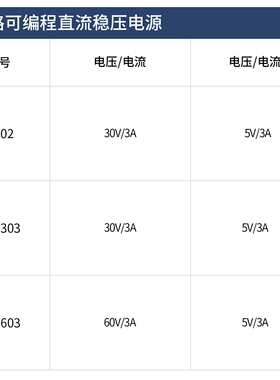 ITECH艾德克斯IT6302/IT63303/IT63603三路可编程直流稳压电源